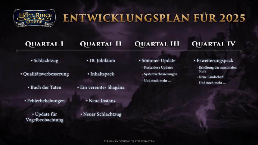 Der Herr der Ringe Online - Roadmap 2025