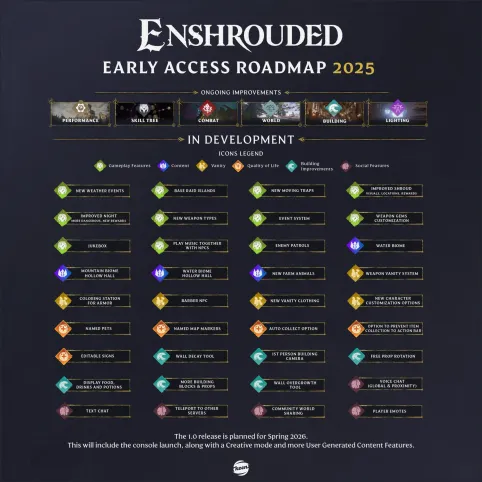 Enshrouded Roadmap 2025