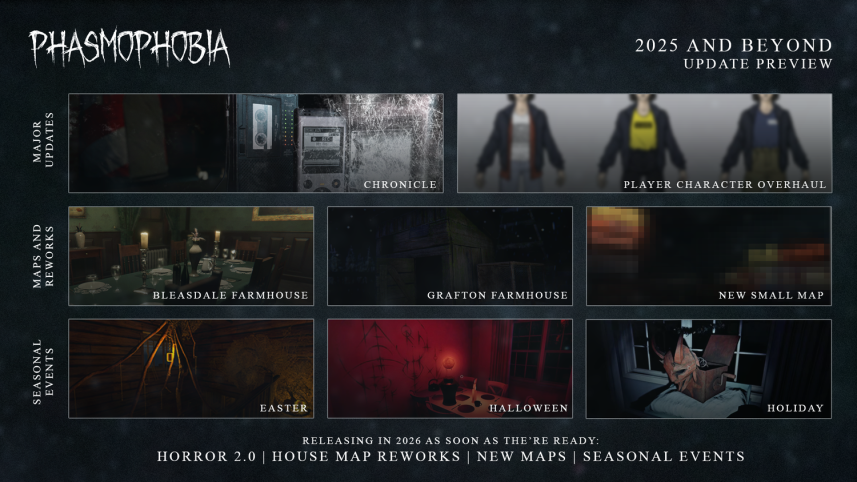 Phasmophobia - Roadmap 2025