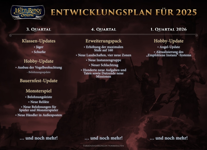 Herr der Ringe Online - Roadmap 2025