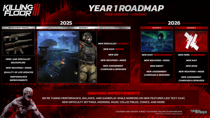Killing Floor 3 - Roadmap